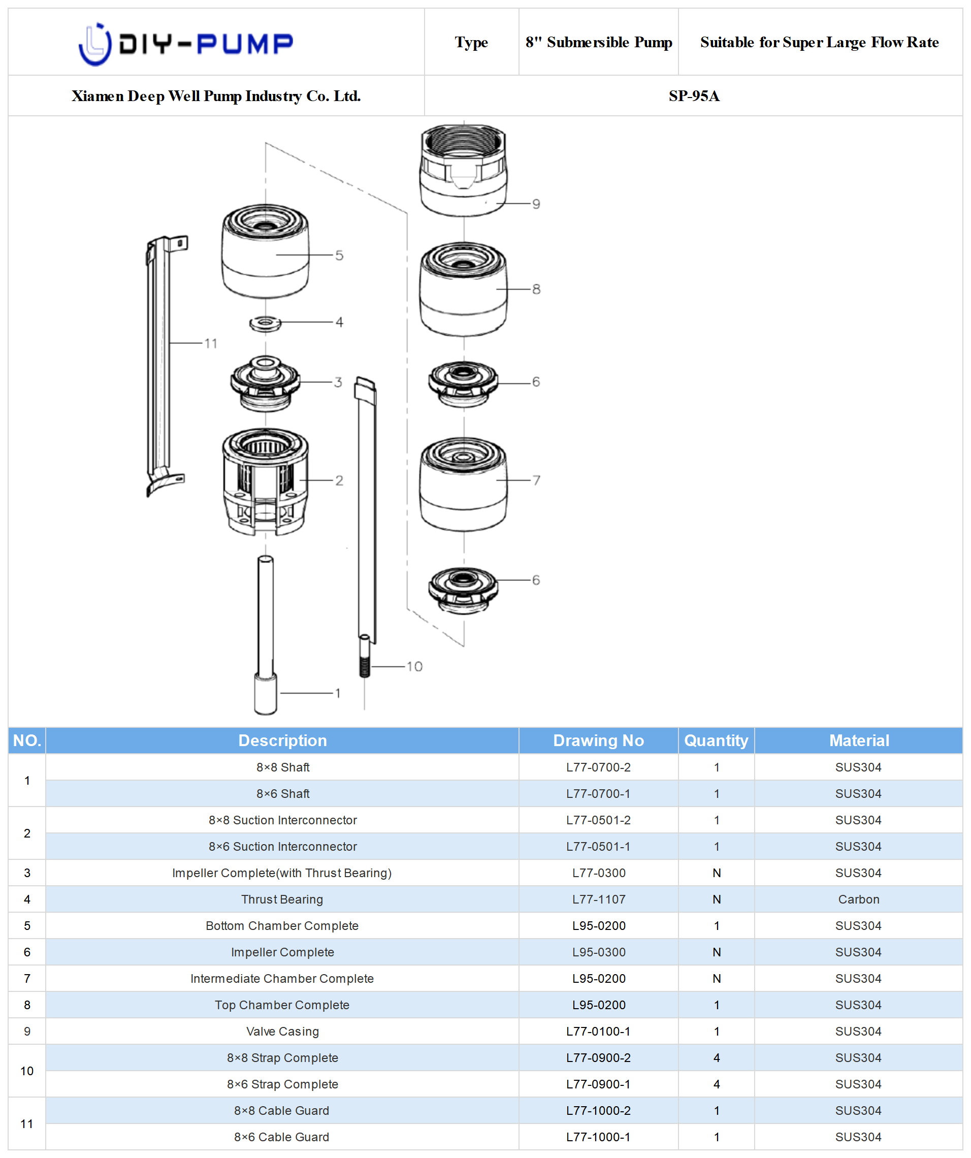 SP-95 Deep Well Submersible Pump Structure.png