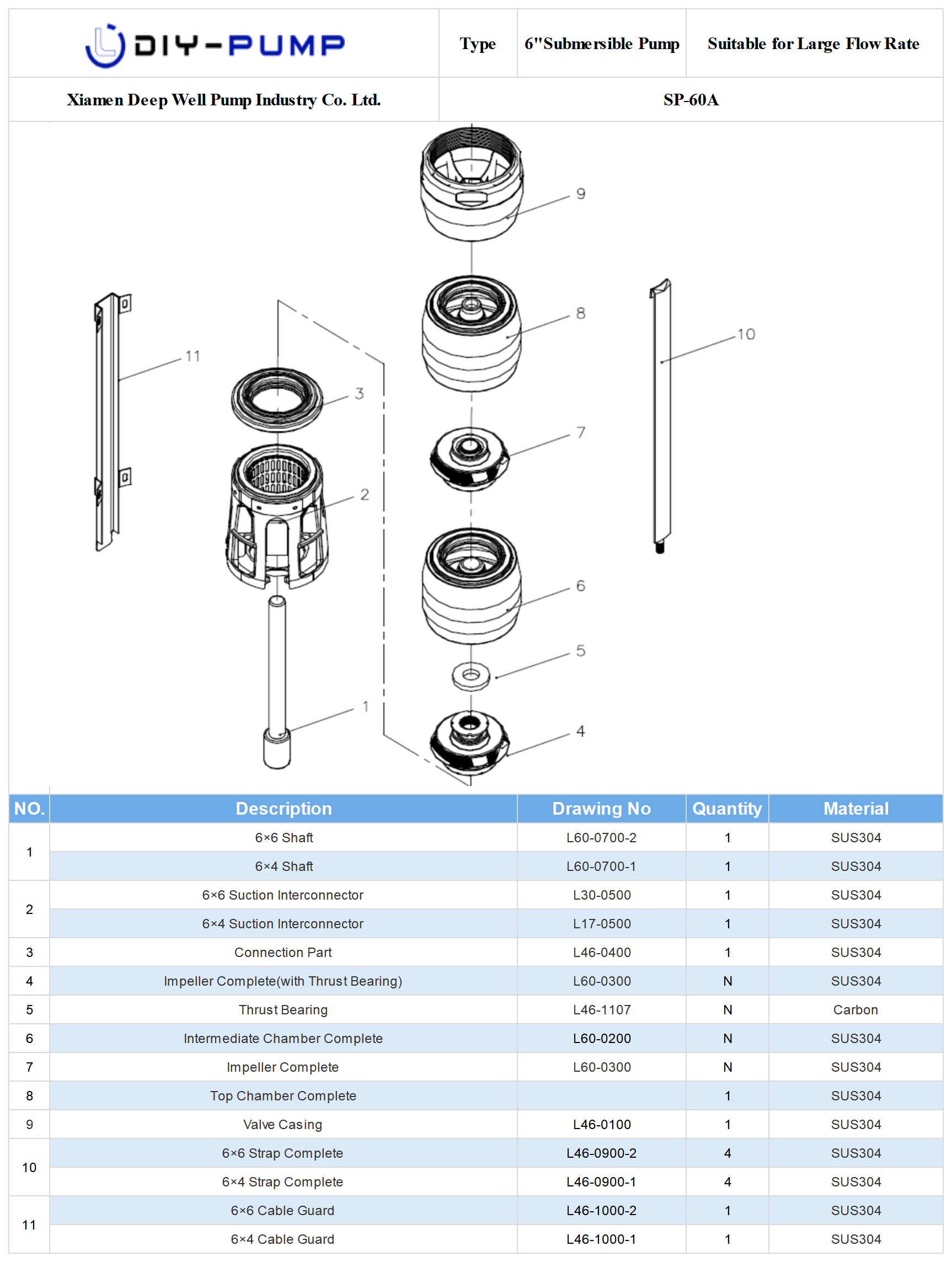 SP-60 Deep Well Submersible Pump Structure.png