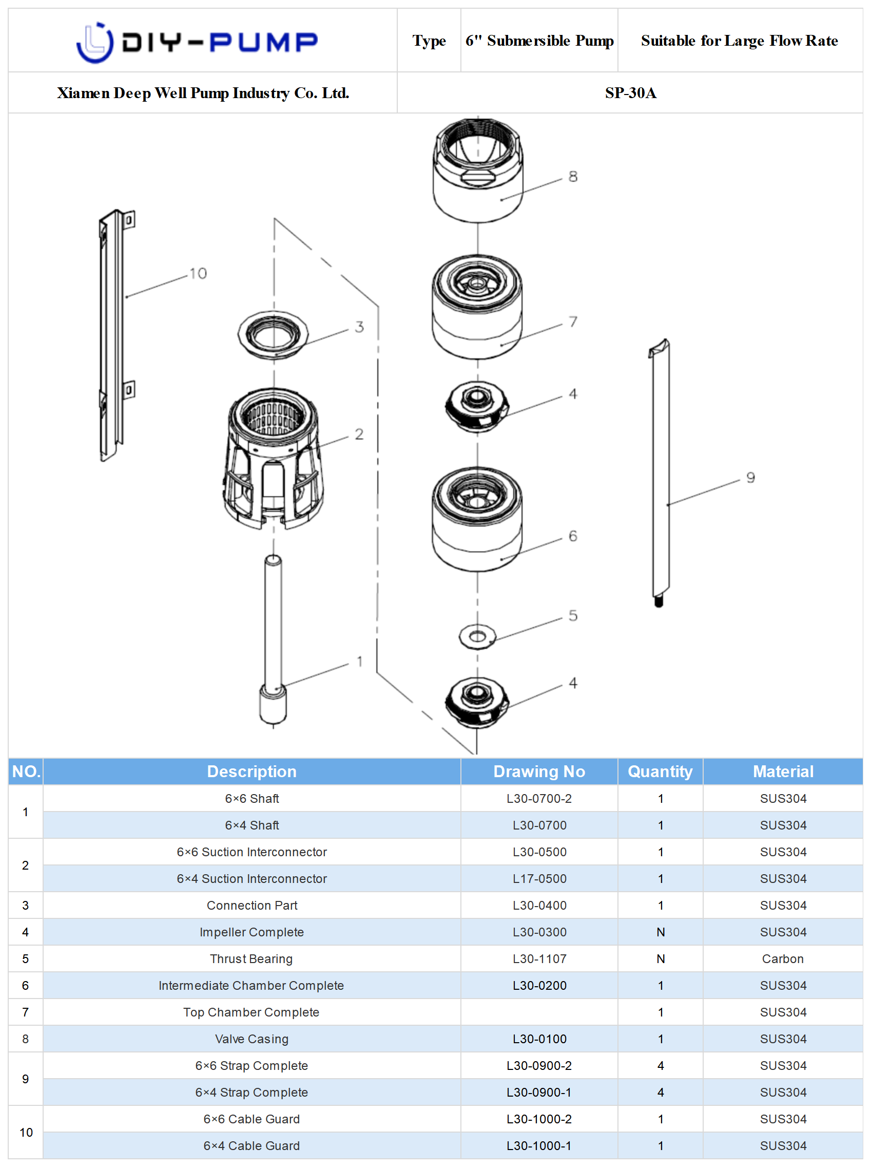 SP-30 Deep Well Submersible Pump Structure.png