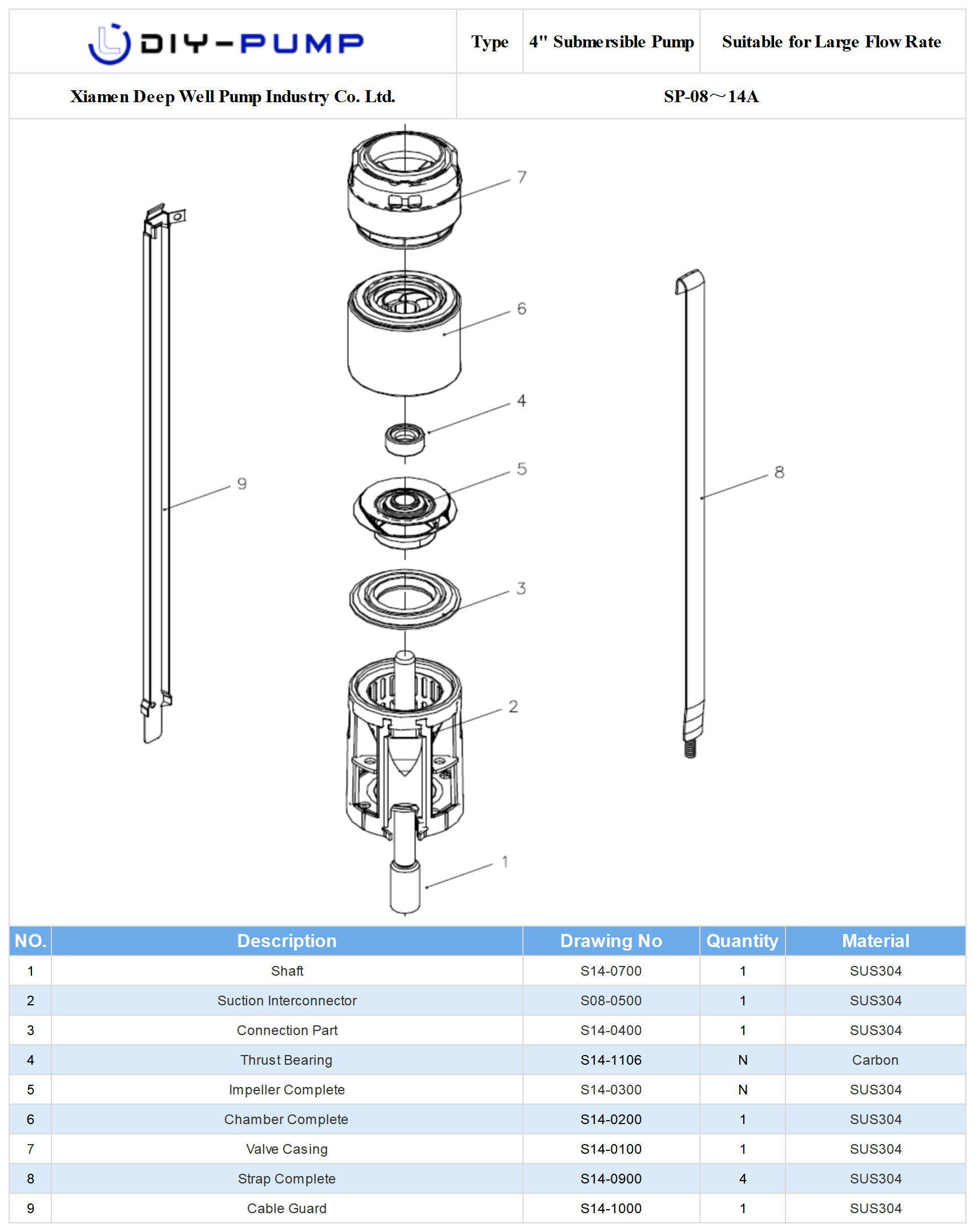 SP-08-SP14 Deep Well Submersible Pump Structure.png