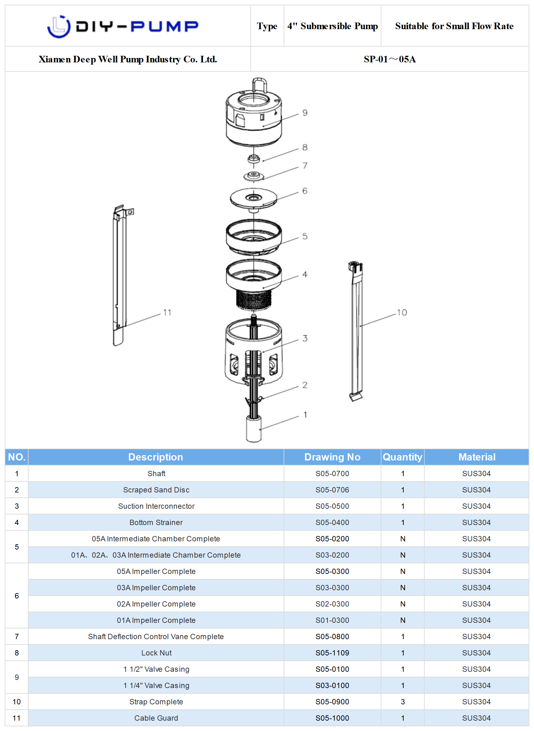 SP-01-SP-05 Deep Well Submersible Pump Structure.png