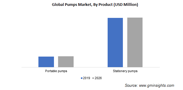 pumps-market-by-product.png